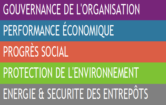 S’évaluer – Label 6 PL