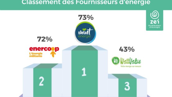 classement-energie-oct2019